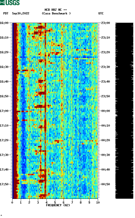 spectrogram plot