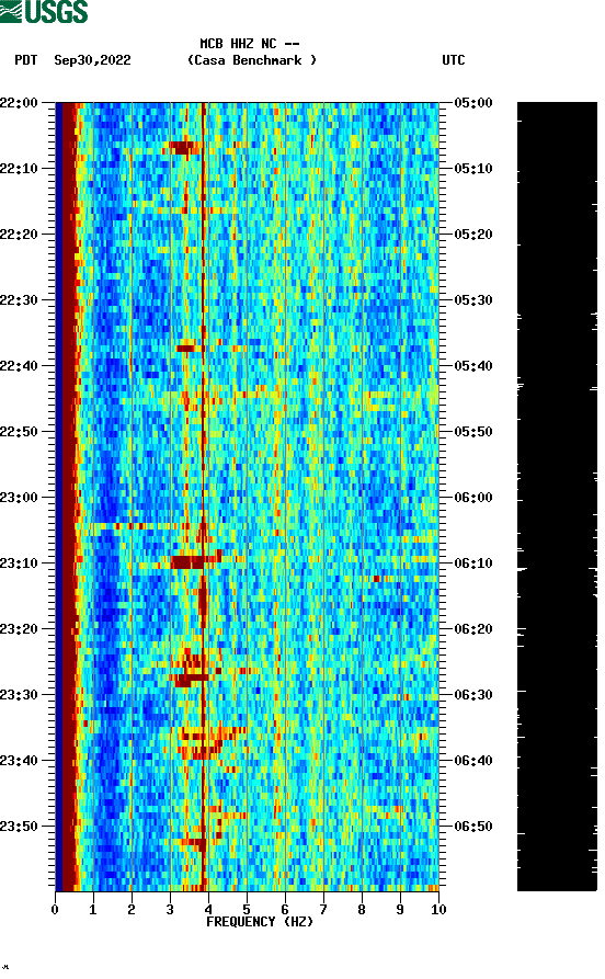 spectrogram plot