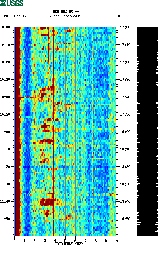 spectrogram plot