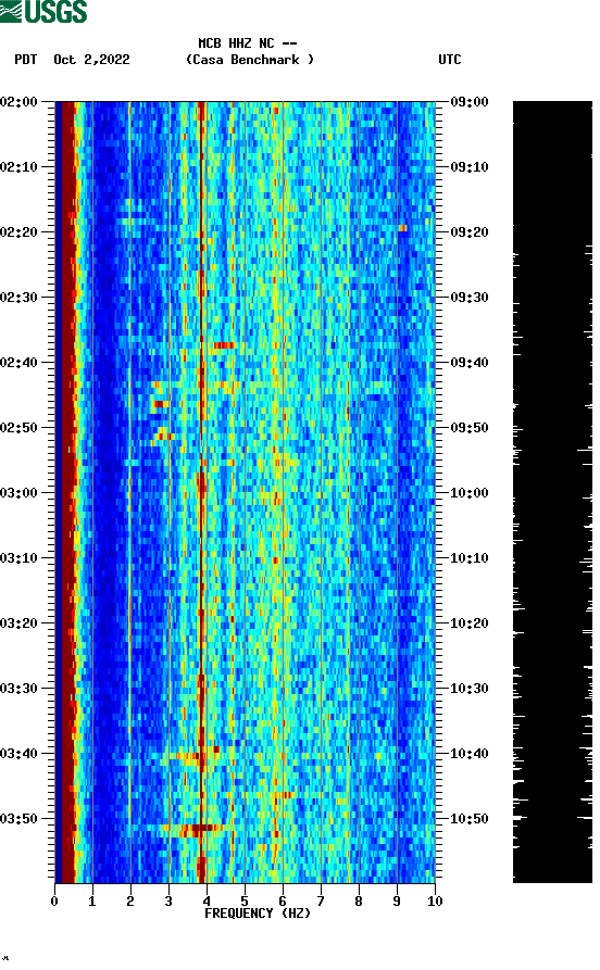 spectrogram plot