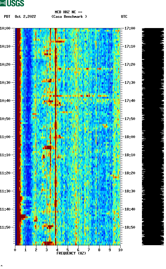 spectrogram plot