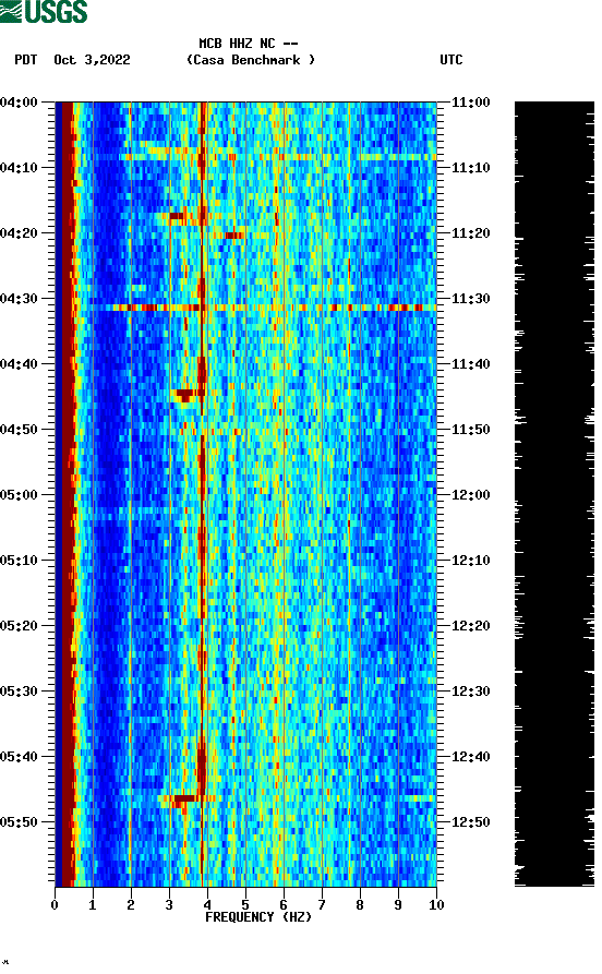 spectrogram plot