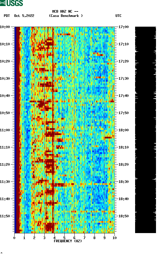 spectrogram plot