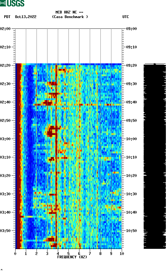 spectrogram plot