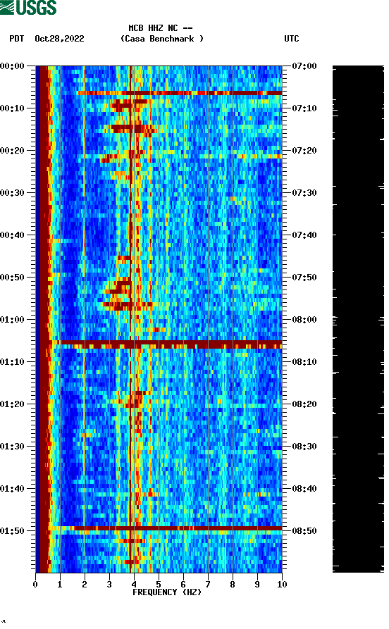 spectrogram plot