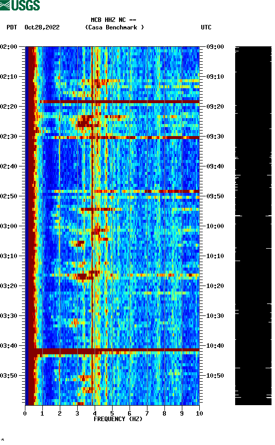 spectrogram plot