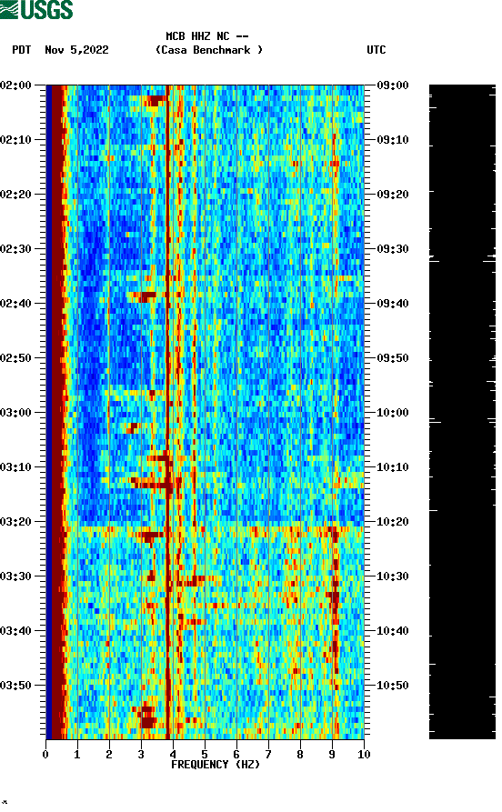 spectrogram plot