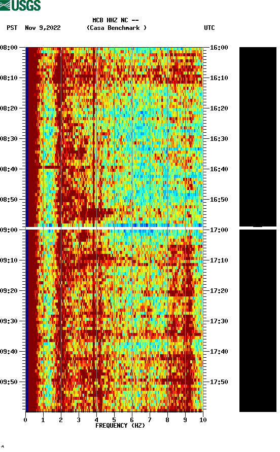 spectrogram plot