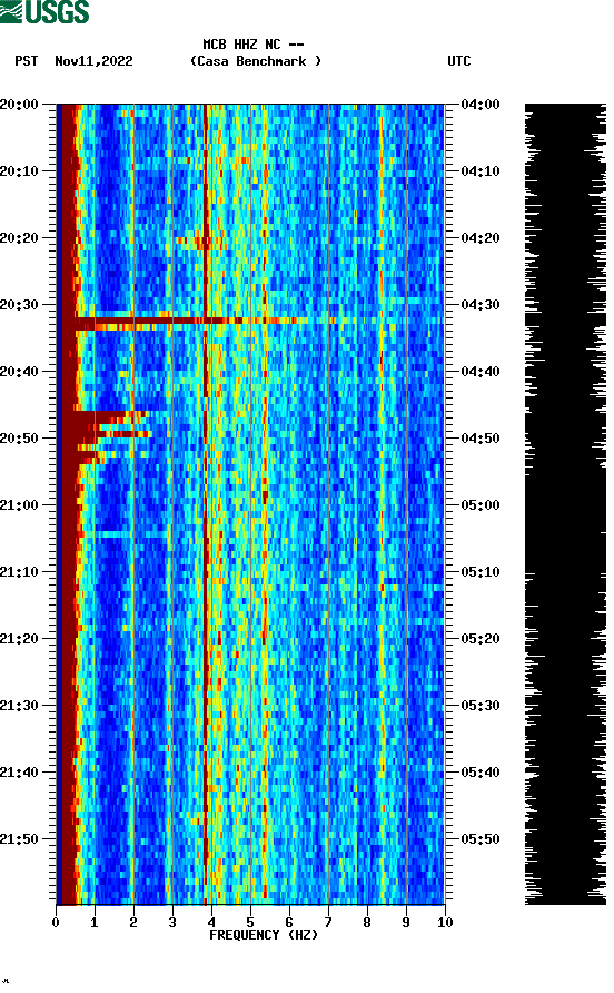 spectrogram plot