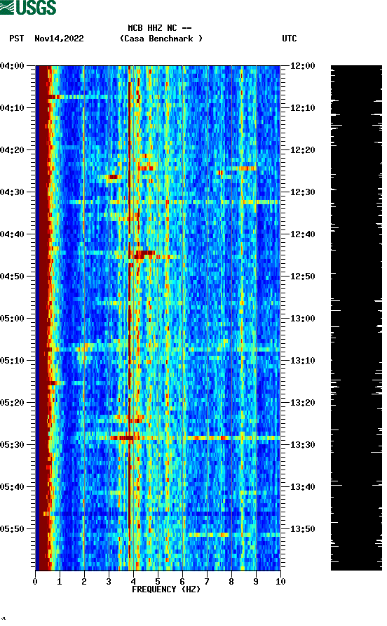 spectrogram plot