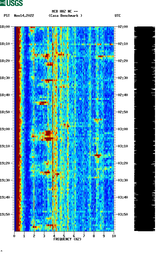 spectrogram plot