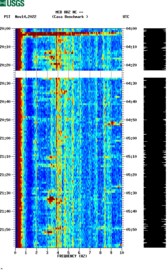 spectrogram plot