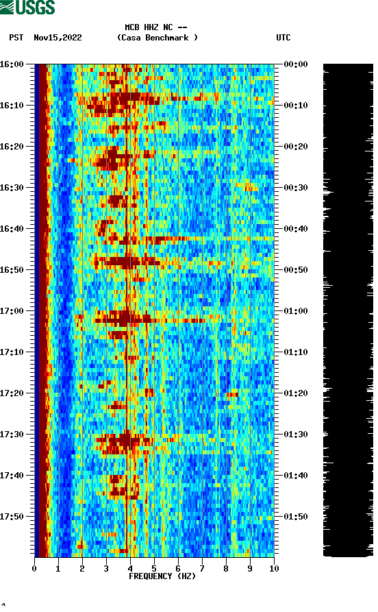 spectrogram plot