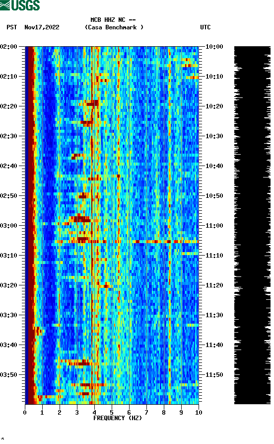 spectrogram plot