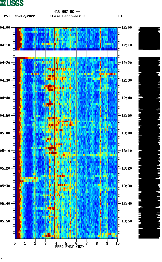 spectrogram plot