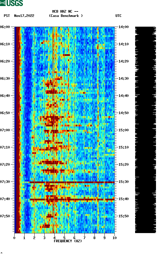 spectrogram plot