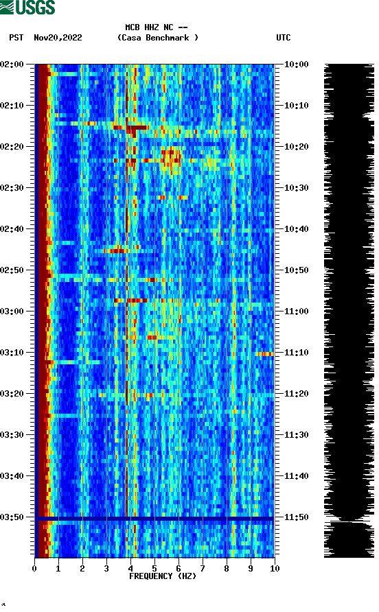 spectrogram plot