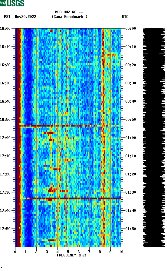 spectrogram plot