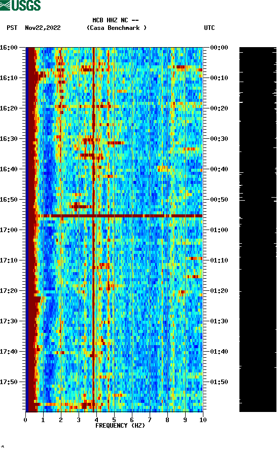 spectrogram plot