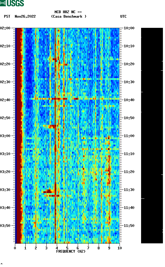 spectrogram plot