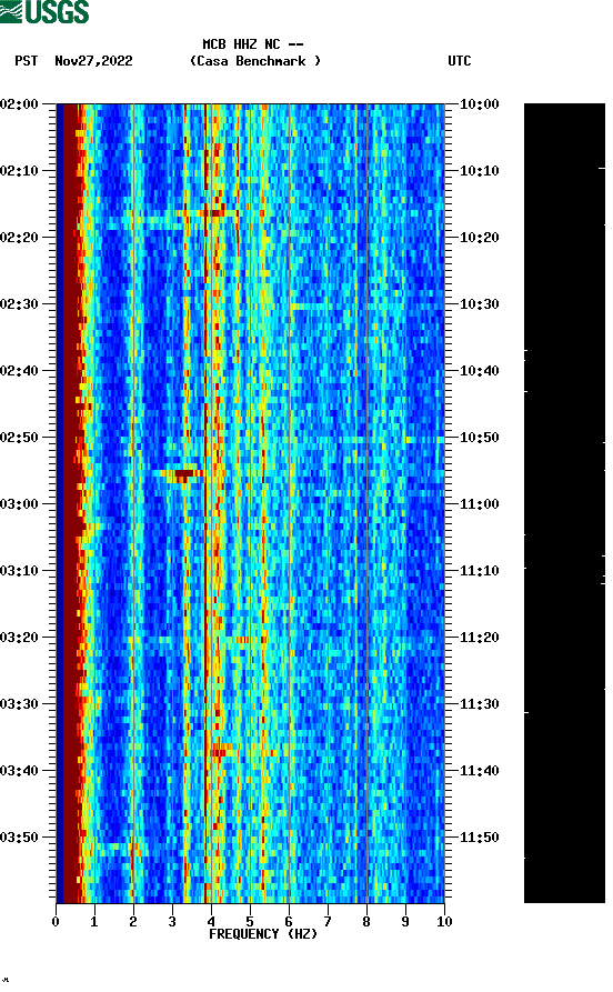 spectrogram plot