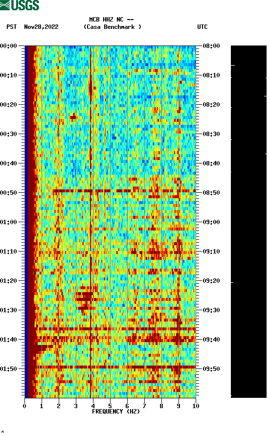 spectrogram plot