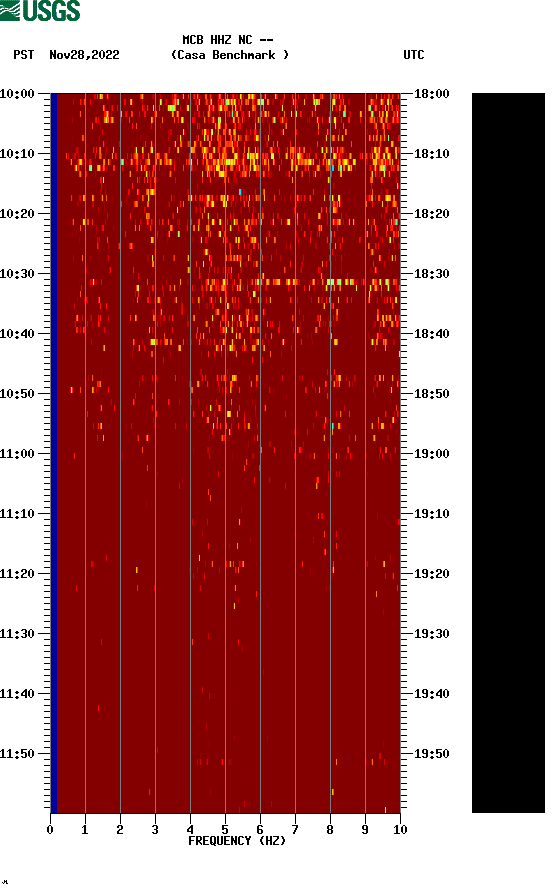 spectrogram plot