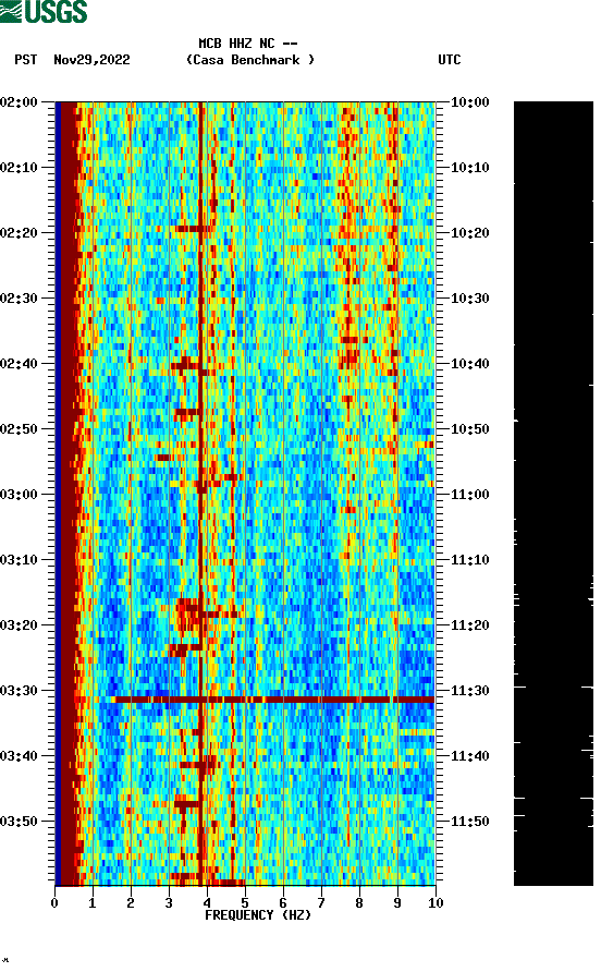 spectrogram plot