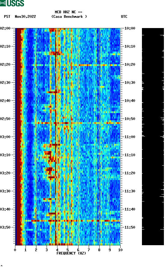 spectrogram plot