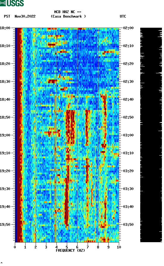 spectrogram plot