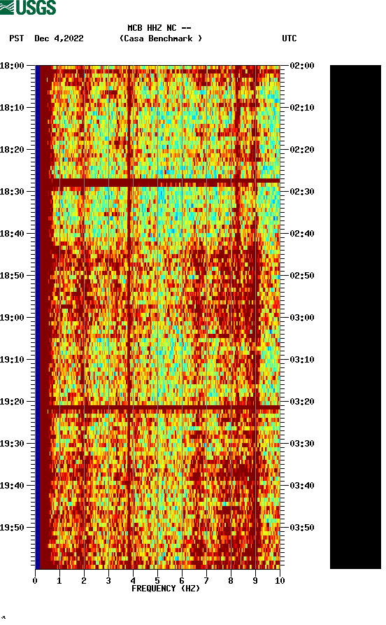 spectrogram plot