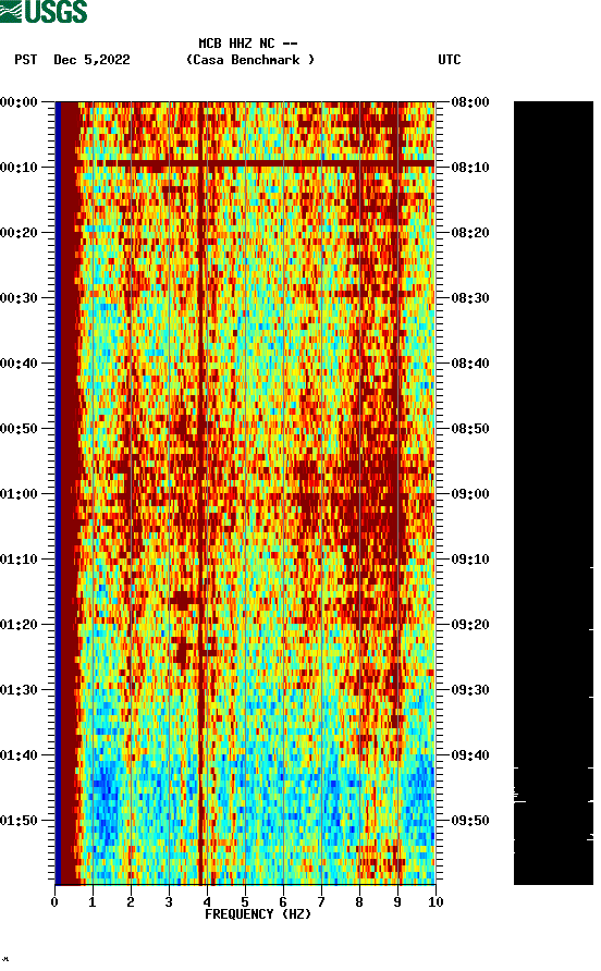 spectrogram plot