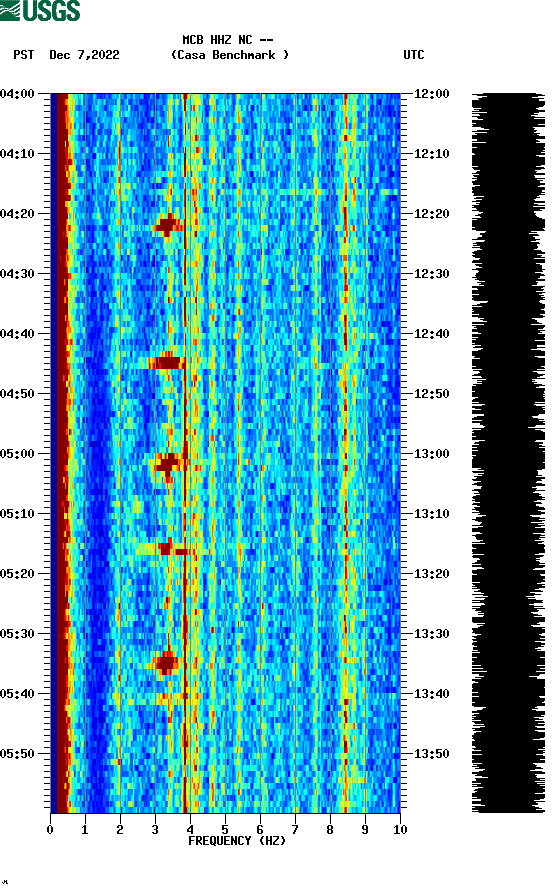 spectrogram plot