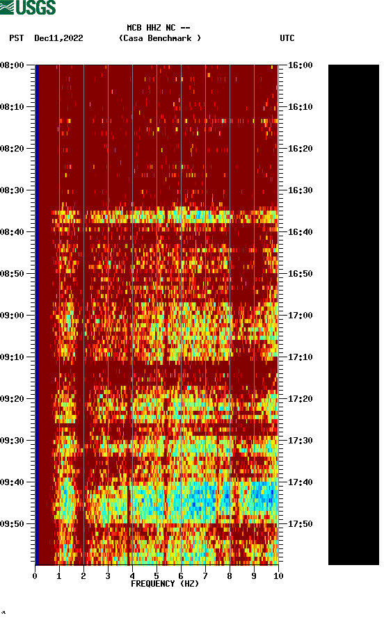 spectrogram plot