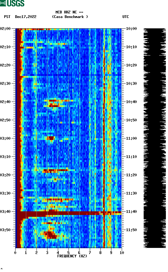 spectrogram plot