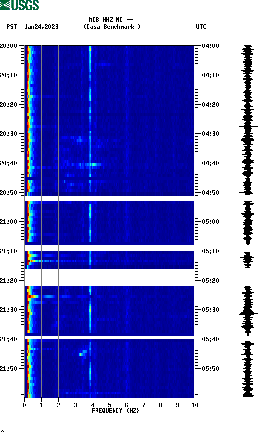 spectrogram plot