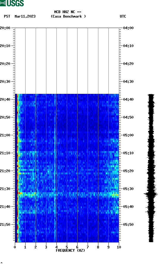 spectrogram plot