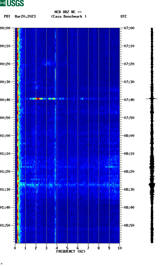 spectrogram plot