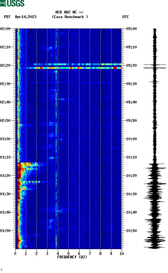 spectrogram plot