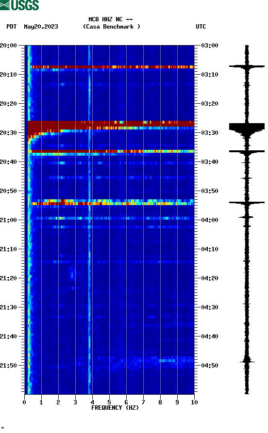 spectrogram plot