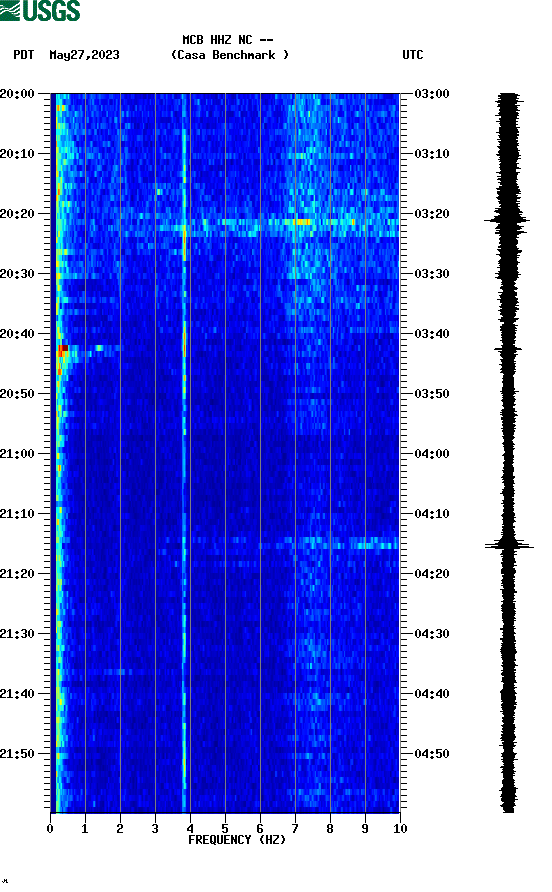 spectrogram plot