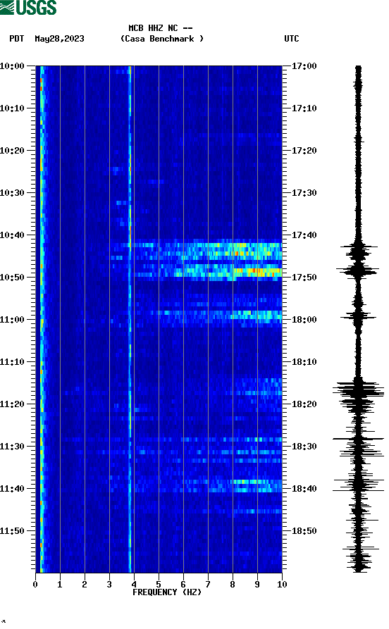 spectrogram plot