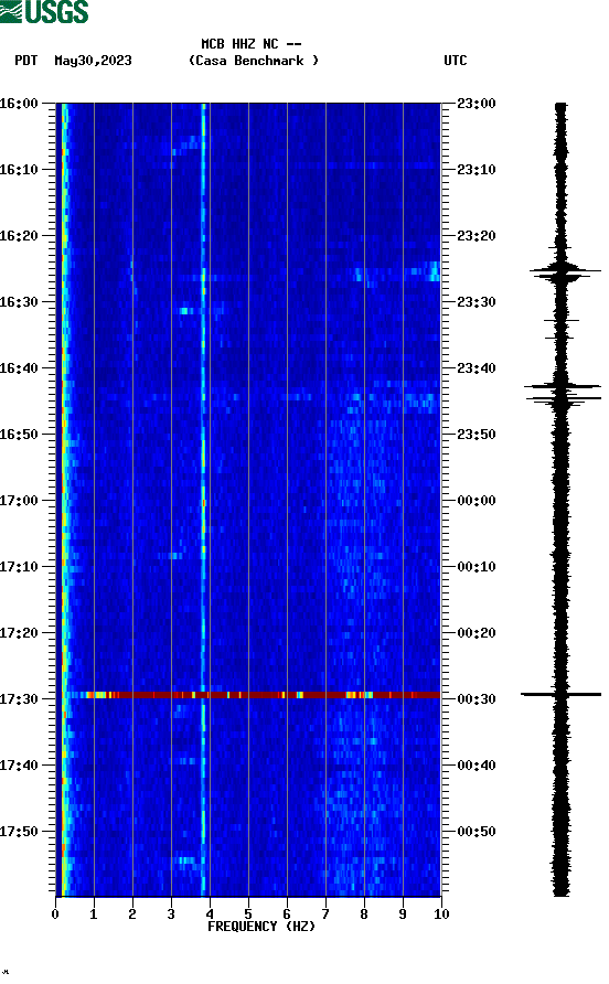 spectrogram plot