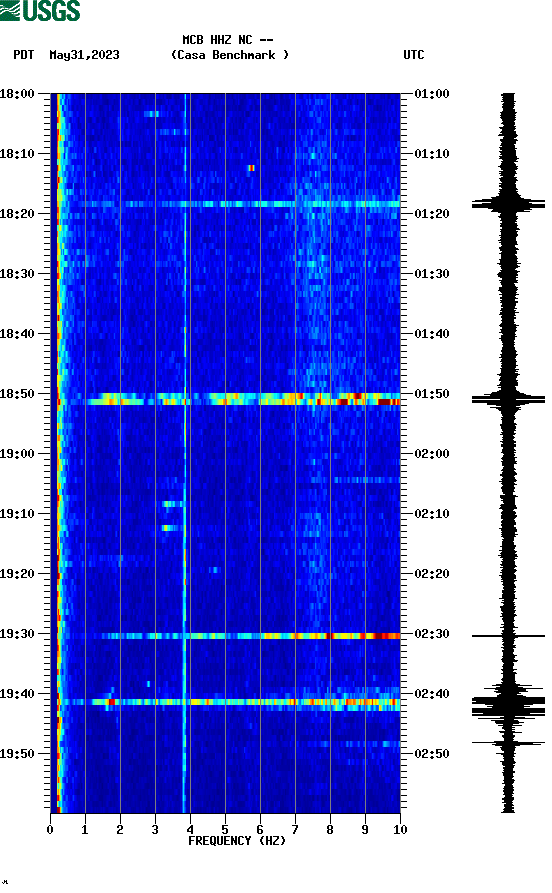 spectrogram plot