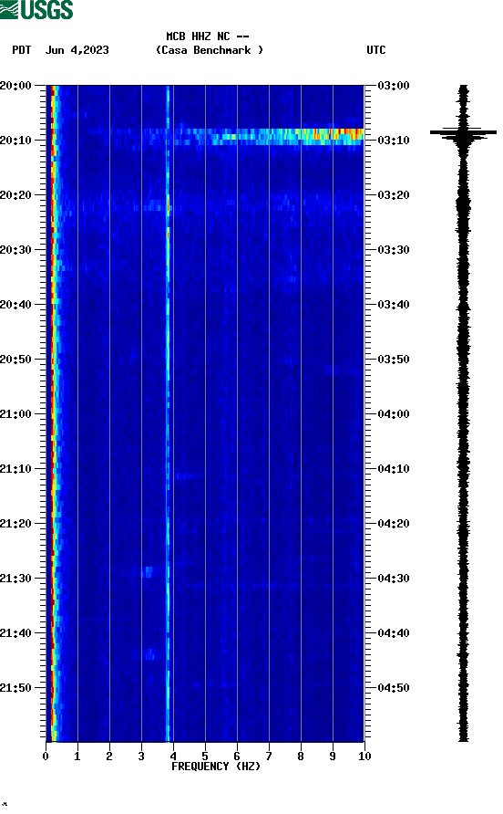 spectrogram plot