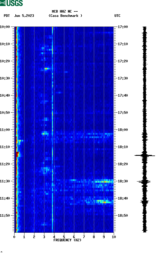 spectrogram plot