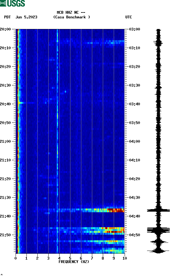 spectrogram plot