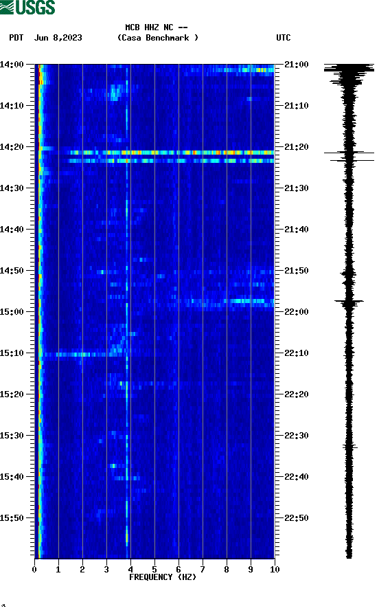 spectrogram plot