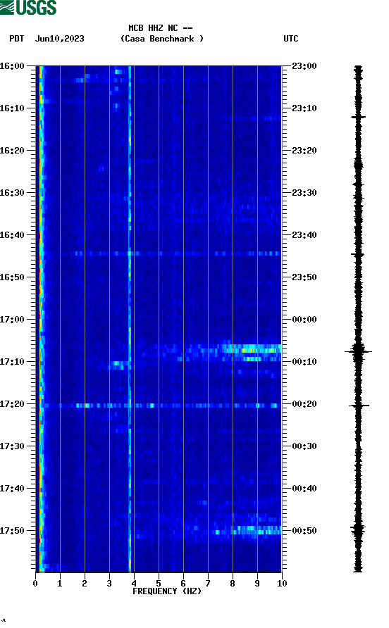 spectrogram plot