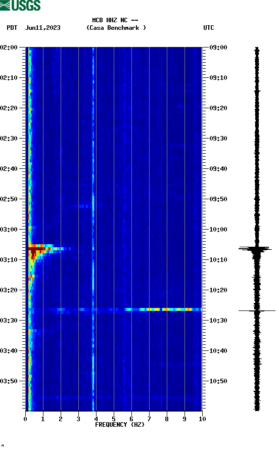 spectrogram plot